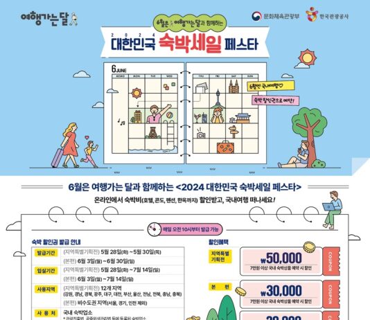 ‘6월 여행가는 달’ 숙박할인권 25만장 지원…28일부터 배포